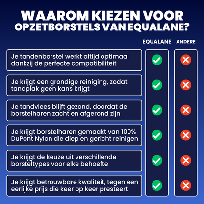 Opzetborstels geschikt voor Philips Sonicare - Normale Borstelharen - Zwart - 32 Stuks