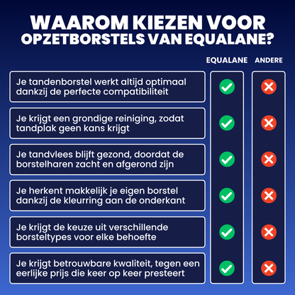 Opzetborstels geschikt voor Oral-B iO - Zachte Borstelharen - Wit - 32 Stuks