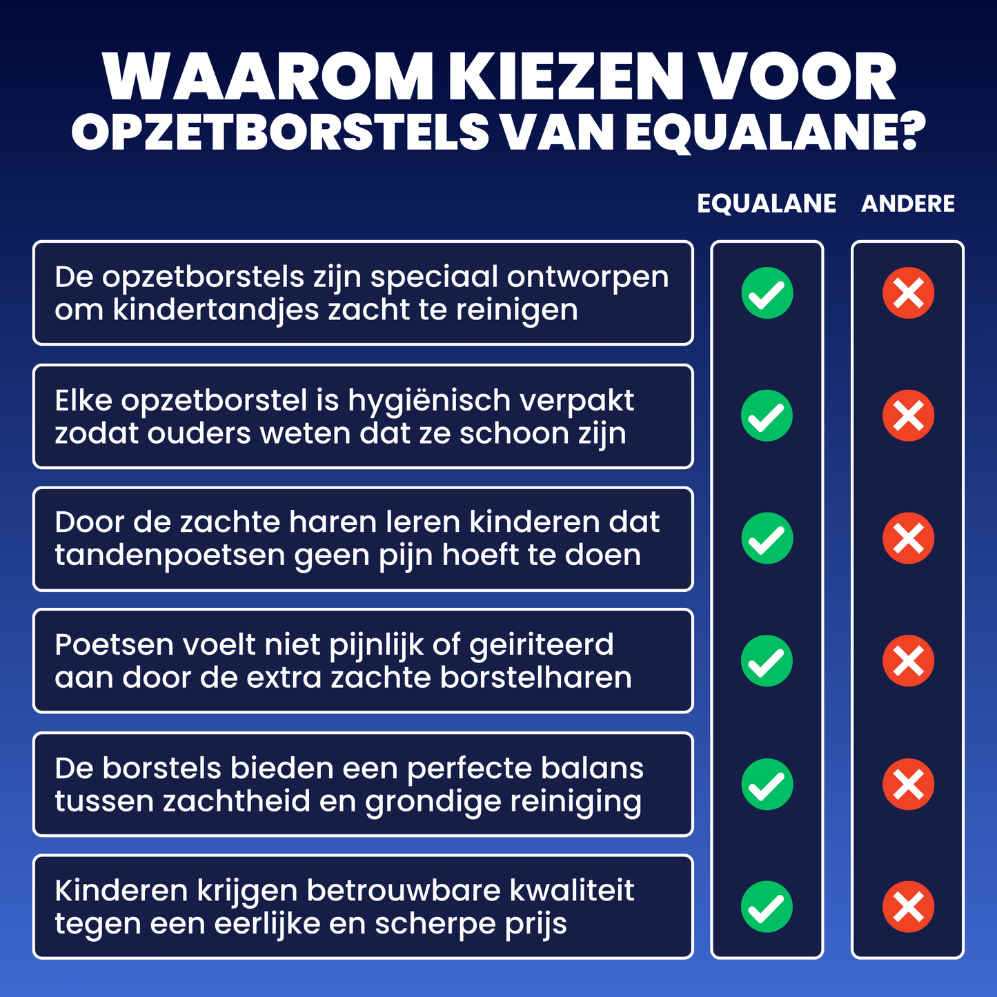 Opzetborstels geschikt voor Philips Sonicare Kids Tandenborstels - Zachte Borstelharen - Rood - 16 Stuks