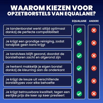 Opzetborstels geschikt voor Oral B iO tandenborstels - Zachte Borstelharen - Wit - 16 Stuks